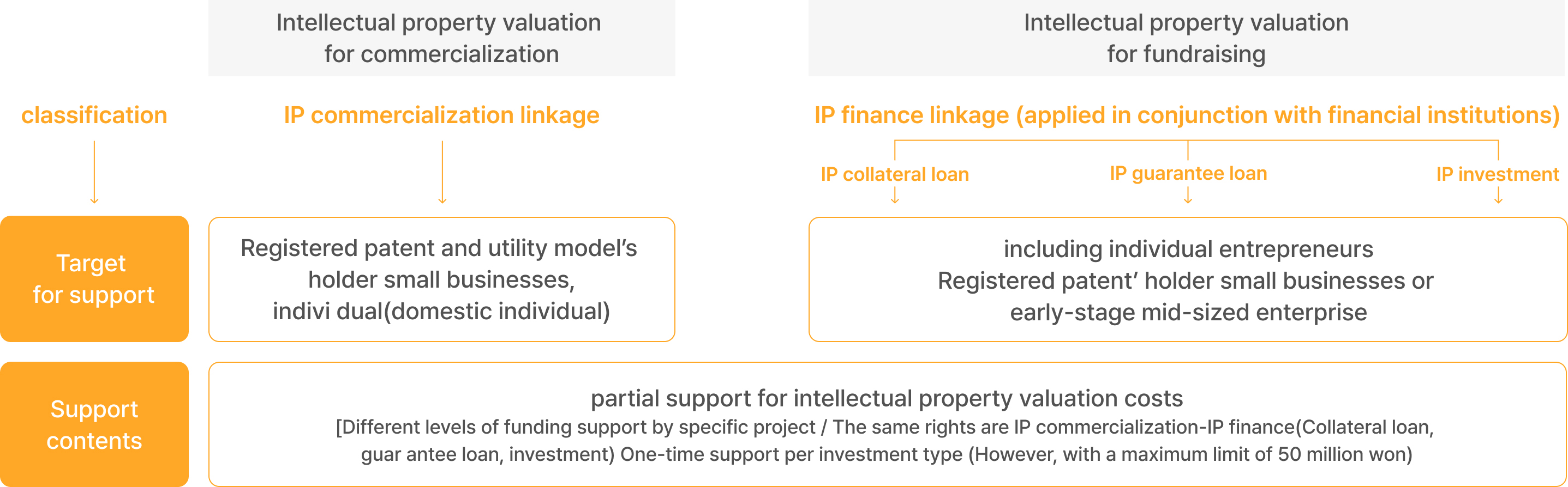 Patent and Trademark Office's IP Valuation Support Program image